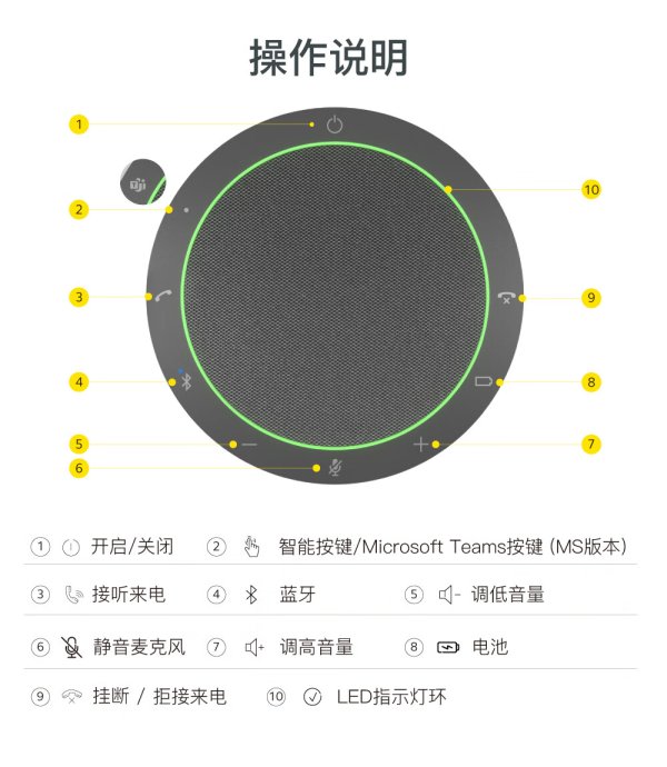 捷波朗Jabra第二代全向麦克风speak2 55